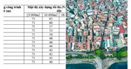 Bảng tra cứu mật độ xây dựng nhà phố và cách tính mật độ
