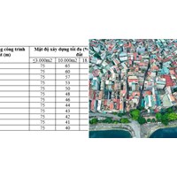 Bảng tra cứu mật độ xây dựng nhà phố và cách tính mật độ