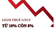 Tiếp tục giảm thuế GTGT còn 8% theo Nghị định 72/2024/NĐ-CP