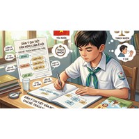 Tổng hợp các bài văn nghị luận xã hội lớp 6 kèm dàn ý hay nhất