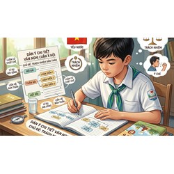 Tổng hợp các bài văn nghị luận xã hội lớp 6 kèm dàn ý hay nhất