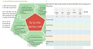 Đáp án Bảng kiểm Học thông qua Chơi Module 3