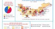 Trắc nghiệm Atlat Địa lý Việt Nam trang 30: Các vùng kinh tế trọng điểm có đáp án