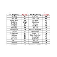Bảng tra cứu biển số xe của 63 tỉnh, thành phố mới nhất