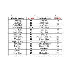 Bảng tra cứu biển số xe của 63 tỉnh, thành phố mới nhất