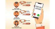 Nhận biết thủ đoạn lừa đảo giả danh công an gọi điện thoại