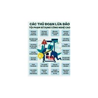 Nhận diện chiêu trò lừa đảo công nghệ cao trong Thời đại công nghệ 4.0