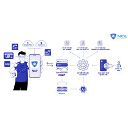 Phần mềm phòng, chống lừa đảo qua mạng