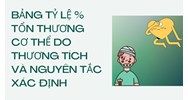 Bảng tỷ lệ tổn thương cơ thể do thương tích năm 2025?