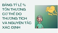Bảng tỷ lệ tổn thương cơ thể do thương tích năm 2025?