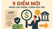 9 điểm mới nổi bật của Luật Phòng, chống rửa tiền năm 2022