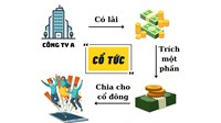 Trả cổ tức bằng cổ phiếu bao lâu được bán?