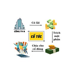 Trả cổ tức bằng cổ phiếu bao lâu được bán?