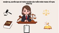 Nhiệm vụ, quyền hạn và trách nhiệm của Thẩm phán trong tố tụng hình sự