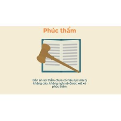 Thủ tục phúc thẩm đối với Quyết định sơ thẩm bị kháng cáo, kháng nghị