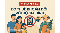 Từ 1/1/2026, Bỏ thuế môn bài với doanh nghiệp, hộ kinh doanh