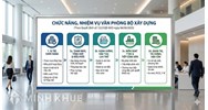 Chức năng, nhiệm vụ và quyền của Văn phòng Bộ Xây dựng Mới nhất