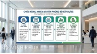 Chức năng, nhiệm vụ và quyền của Văn phòng Bộ Xây dựng Mới nhất