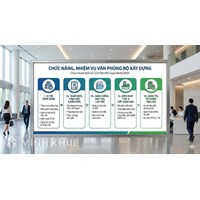 Chức năng, nhiệm vụ và quyền của Văn phòng Bộ Xây dựng Mới nhất