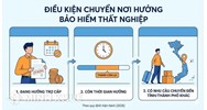 Hướng dẫn chuyển nơi hưởng trợ cấp thất nghiệp mới nhất năm 2026