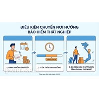 Hướng dẫn chuyển nơi hưởng trợ cấp thất nghiệp mới nhất năm 2026