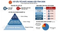 Cơ cấu tổ chức của Viện kiểm sát nhân dân cấp tỉnh theo Quyết định 06/QĐ-VKSTC