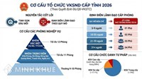 Cơ cấu tổ chức của Viện kiểm sát nhân dân cấp tỉnh theo Quyết định 06/QĐ-VKSTC