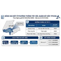 Bảng giá đất ở Phường Thông Tây Hội, TPHCM mới nhất năm 2026