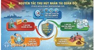 Chế độ nhà ở và thuế thu nhập cá nhân cho đối tượng thu hút ký HĐLĐ chiến lược trong Quân đội?