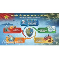 Chế độ nhà ở và thuế thu nhập cá nhân cho đối tượng thu hút ký HĐLĐ chiến lược trong Quân đội?
