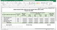 Hướng dẫn lập Bảng phân bổ tiền lương và các khoản trích theo lương theo Thông tư 99/2025/TT-BTC