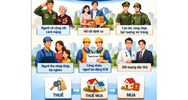 Đối tượng nào được thuê, thuê mua, mua nhà ở thuộc tài sản công?