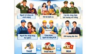 Đối tượng nào được thuê, thuê mua, mua nhà ở thuộc tài sản công?