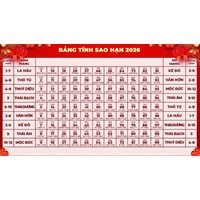 Bảng tính Sao Hạn và Cửu Diệu năm Bính Ngọ 2026 cho 12 con giáp chi tiết nhất