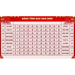 Bảng tính Sao Hạn và Cửu Diệu năm Bính Ngọ 2026 cho 12 con giáp chi tiết nhất