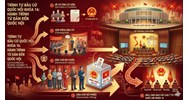Toàn cảnh quy trình bầu cử Quốc hội 2026 và cách chọn ra bộ máy lãnh đạo mới
