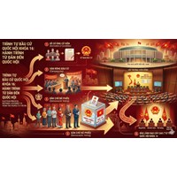 Toàn cảnh quy trình bầu cử Quốc hội 2026 và cách chọn ra bộ máy lãnh đạo mới
