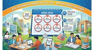 Lịch thi Đánh giá năng lực ĐHQGHN (HSA) đợt 2 năm 2026