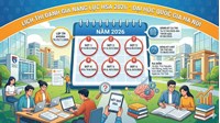 Lịch thi Đánh giá năng lực ĐHQGHN (HSA) đợt 2 năm 2026