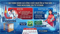 Đánh giá xếp loại công chức nghỉ ốm và nghỉ thai sản từ 1/1/2026 theo Nghị định 335