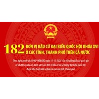 Danh sách 182 đơn vị bầu cử Quốc hội khóa XVI tại 34 tỉnh, thành phố