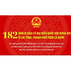 Danh sách 182 đơn vị bầu cử Quốc hội khóa XVI tại 34 tỉnh, thành phố