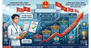 Xếp lương mới từ 01/03/2026 cho công chức, viên chức mới trúng tuyển