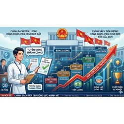 Xếp lương mới từ 01/03/2026 cho công chức, viên chức mới trúng tuyển