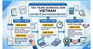 Lịch nộp tờ khai thuế các tháng đầu năm 2026 theo Nghị định 68/2026/NĐ-CP
