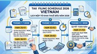 Lịch nộp tờ khai thuế các tháng đầu năm 2026 theo Nghị định 68/2026/NĐ-CP