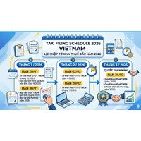 Lịch nộp tờ khai thuế các tháng đầu năm 2026 theo Nghị định 68/2026/NĐ-CP