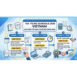 Lịch nộp tờ khai thuế các tháng đầu năm 2026 theo Nghị định 68/2026/NĐ-CP