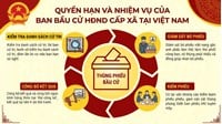Quyền hạn, nhiệm vụ của Ban bầu cử HĐND cấp Xã, Phường 2026