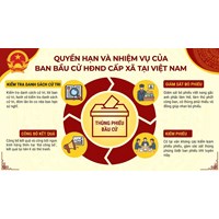 Quyền hạn, nhiệm vụ của Ban bầu cử HĐND cấp Xã, Phường 2026